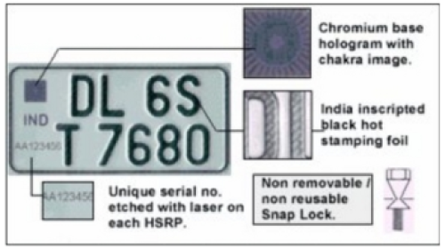 High security number plate price deals